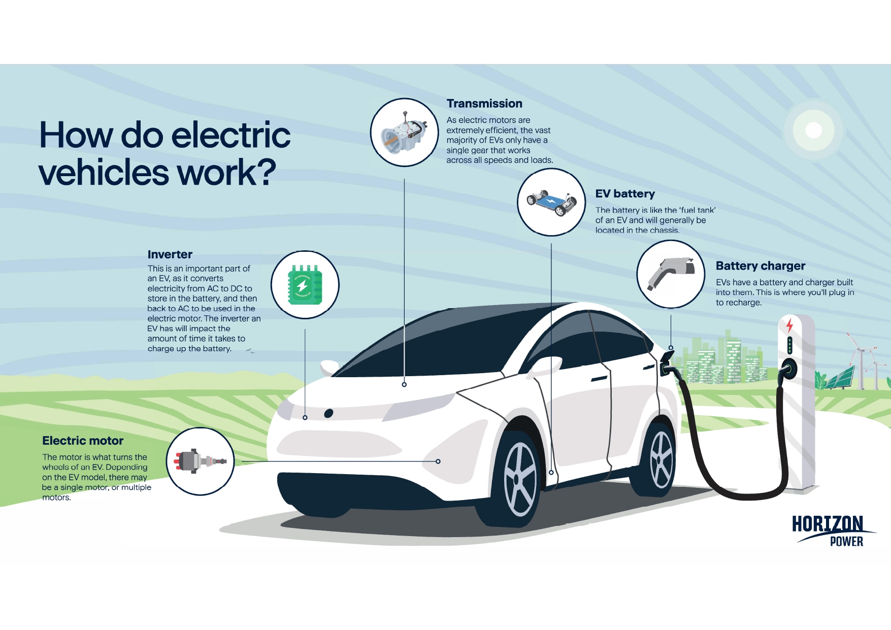 How EV works.