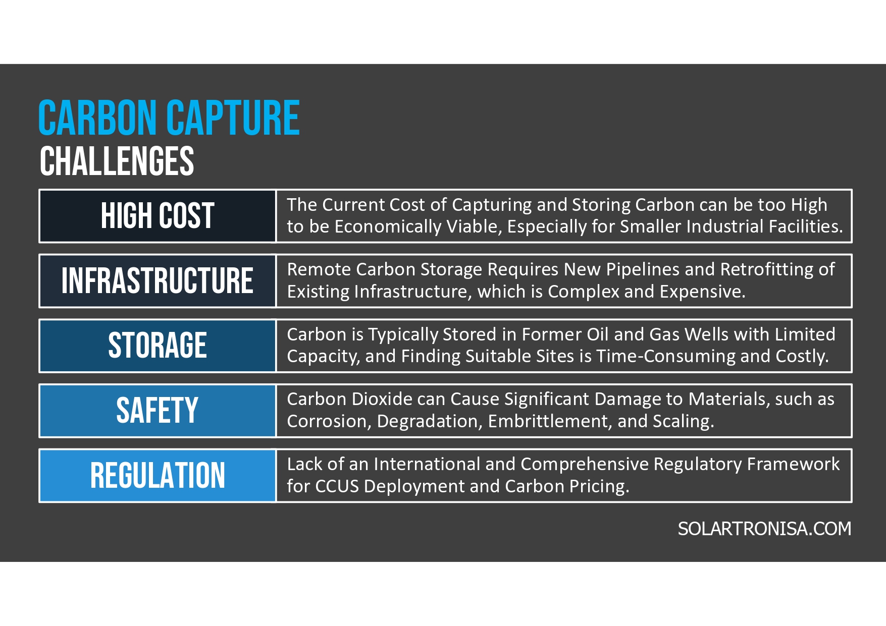 Carbon capture challenges.