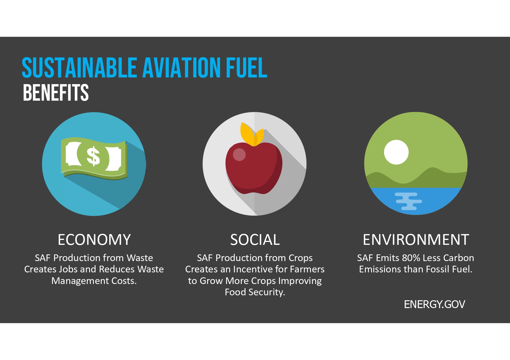Sustainable aviation fuel benefits. 
