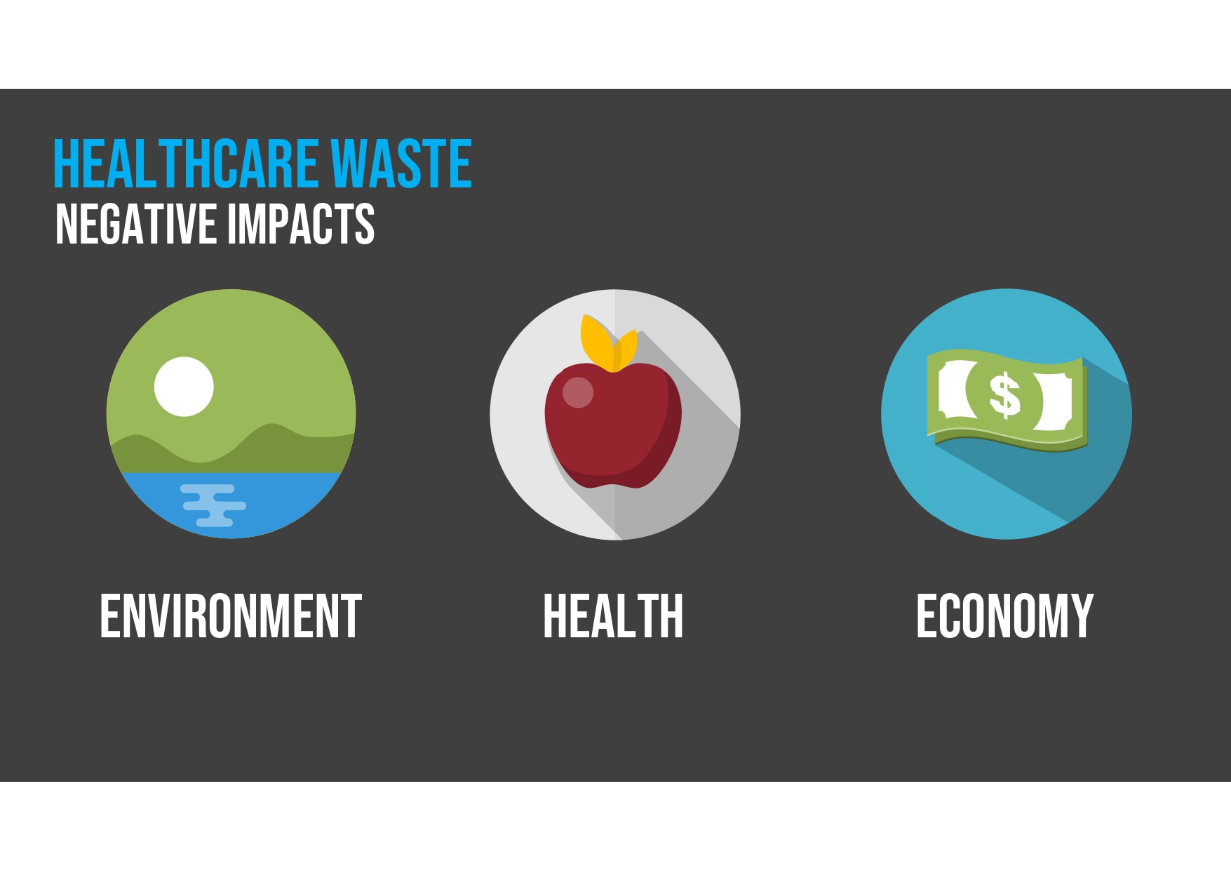 Healthcare Waste effects. 