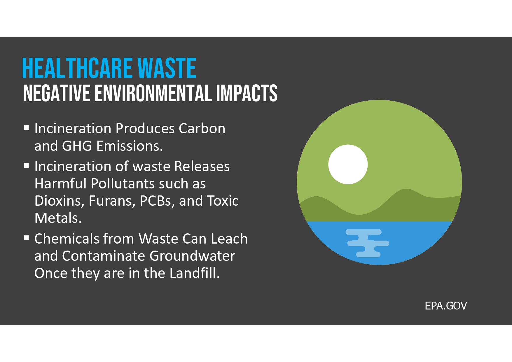 Healthcare Waste impacts. 