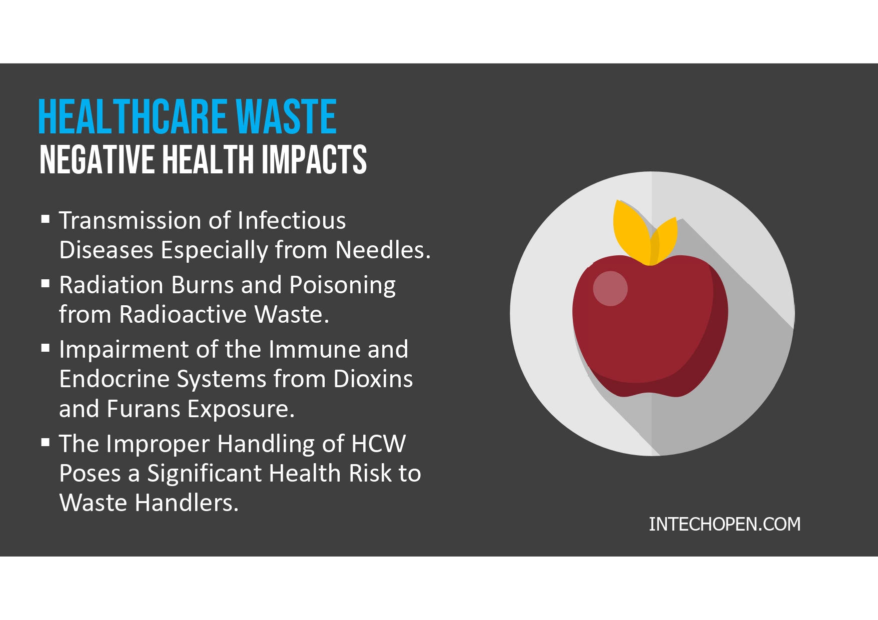 Healthcare Waste impacts. 
