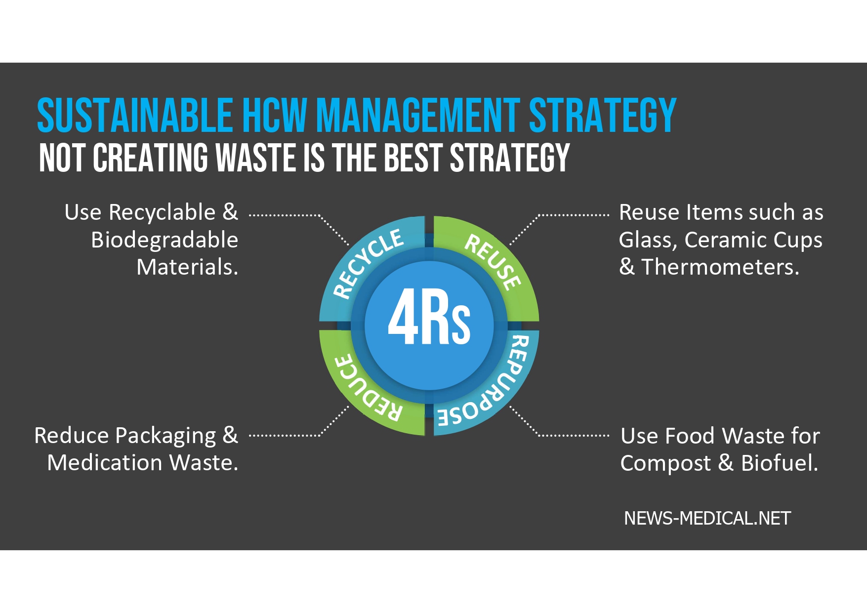 Healthcare Waste management. 