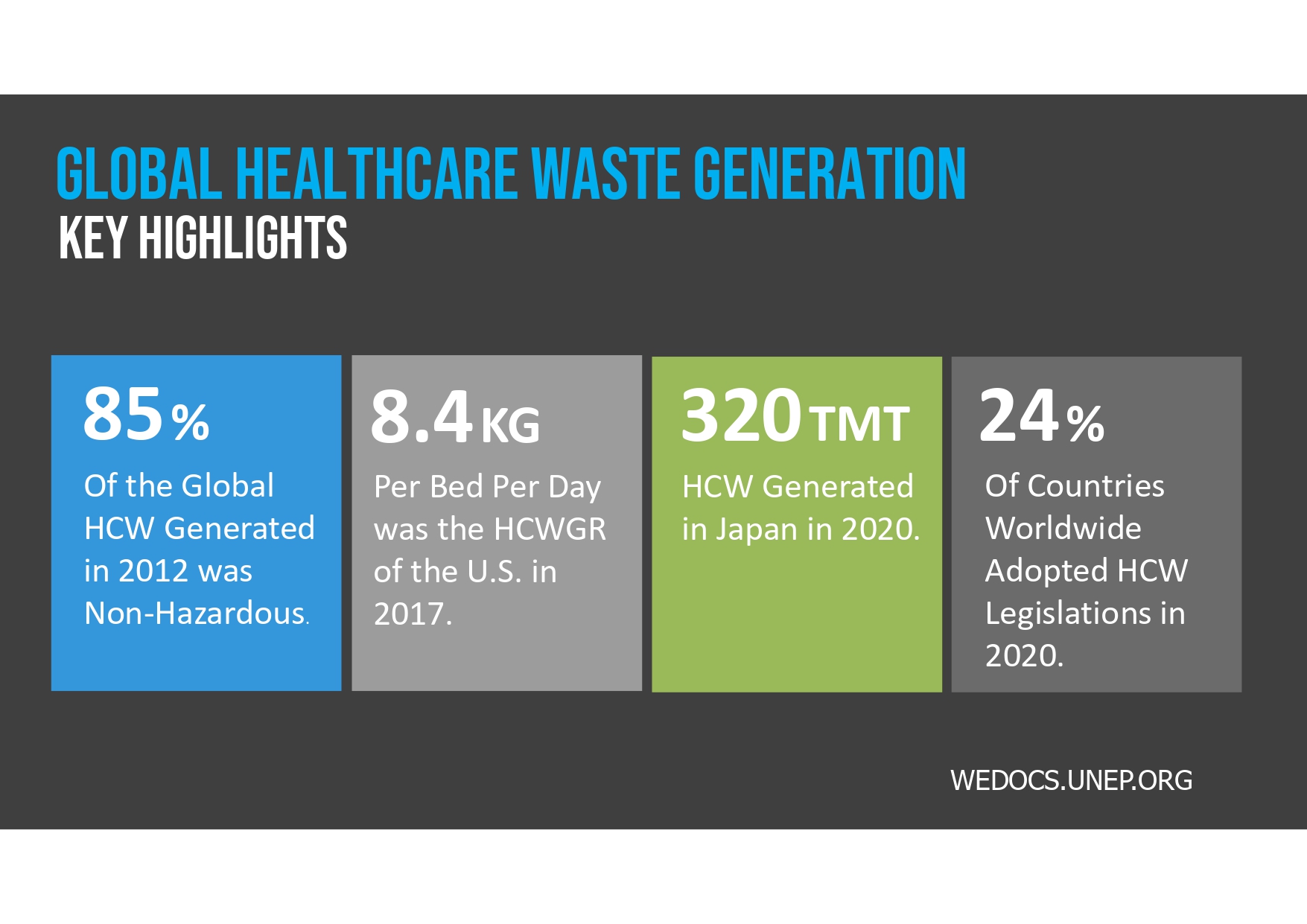 Healthcare Waste infographic. 