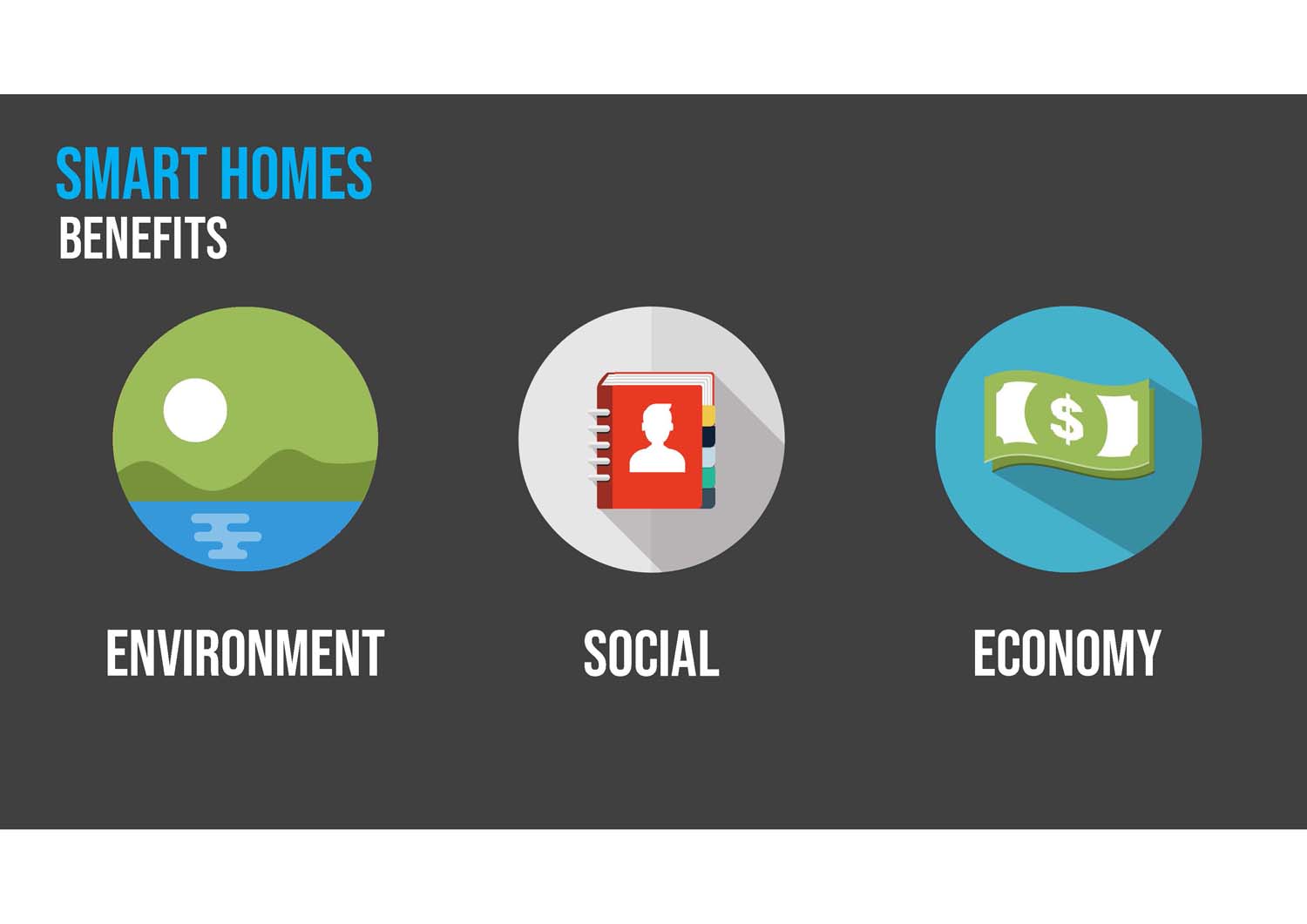 smart home benefits. 