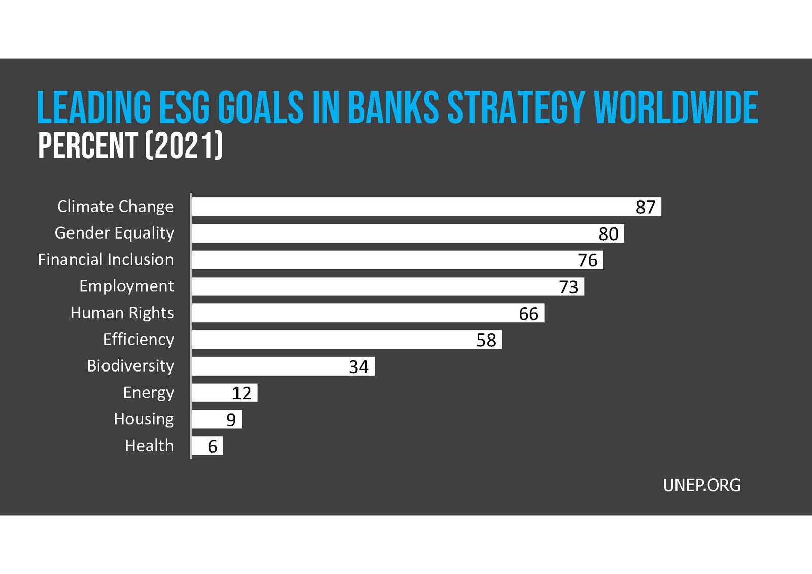 esg banks. 