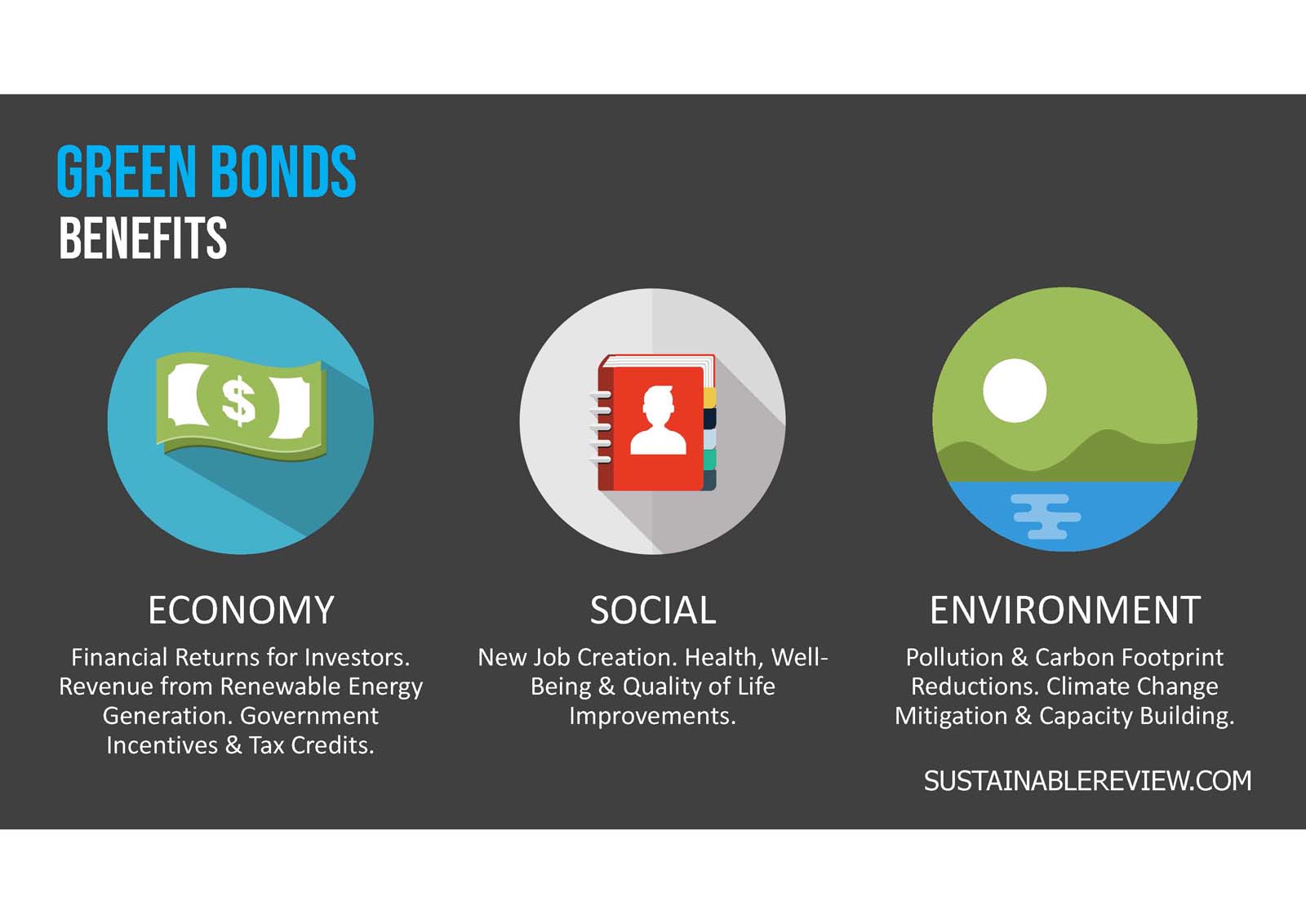 green bonds benefits. 