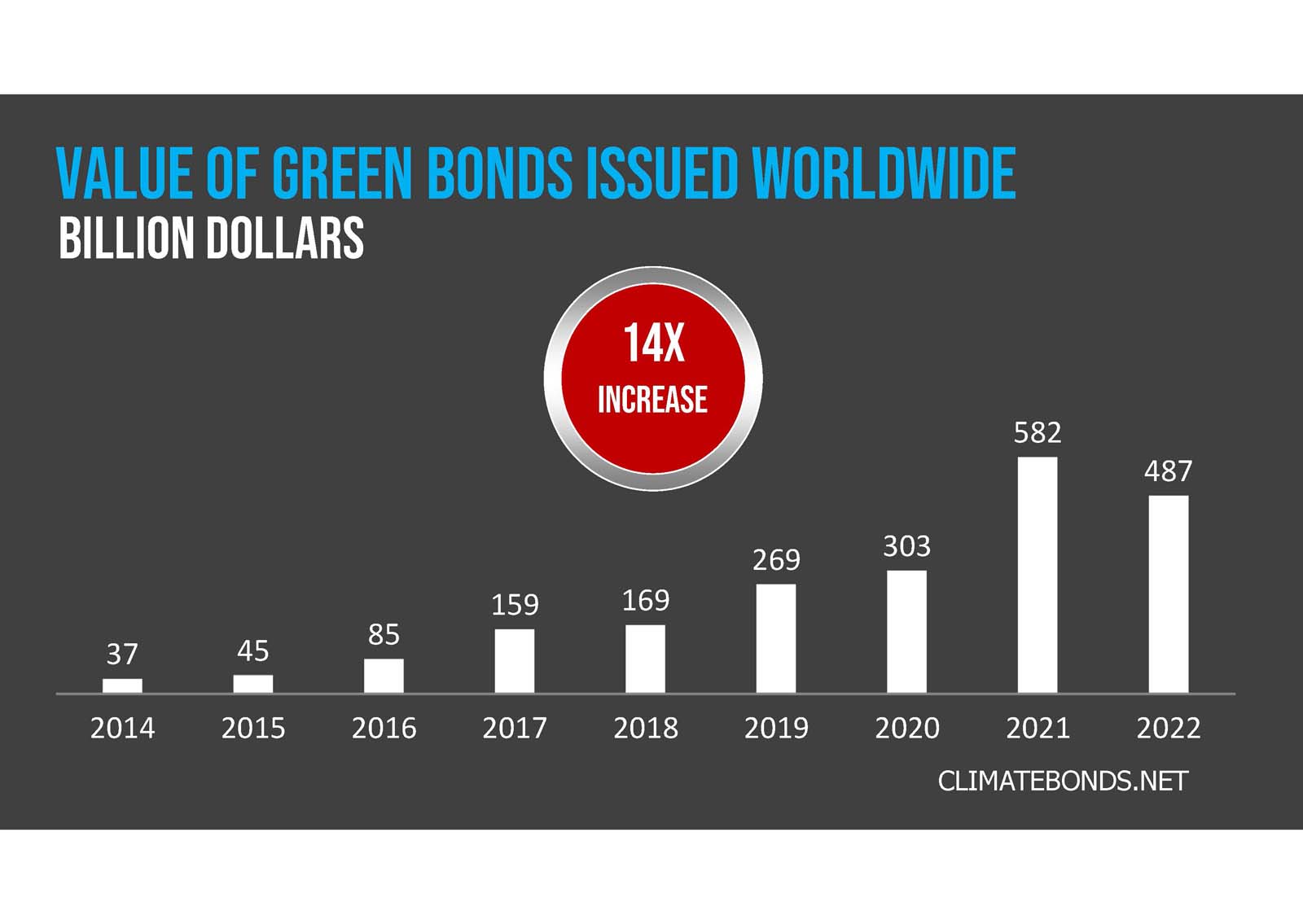 green bonds data. 