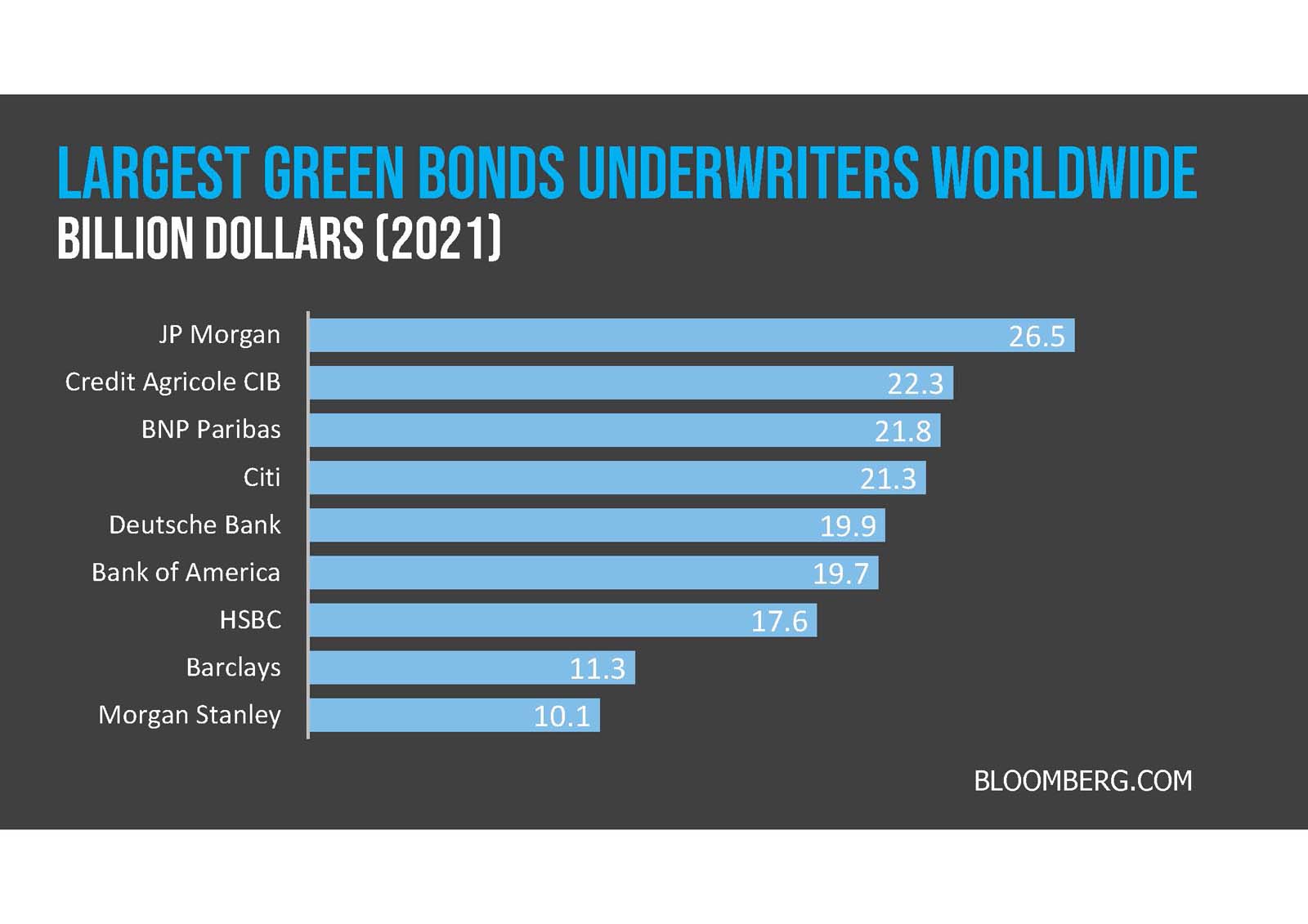 sustainable bonds ppt. 