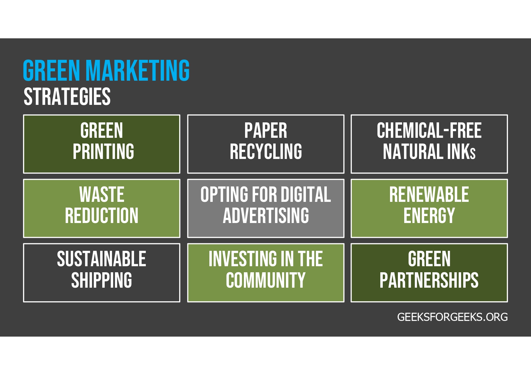 Green Marketing Simplify To Amplify Environmental Design