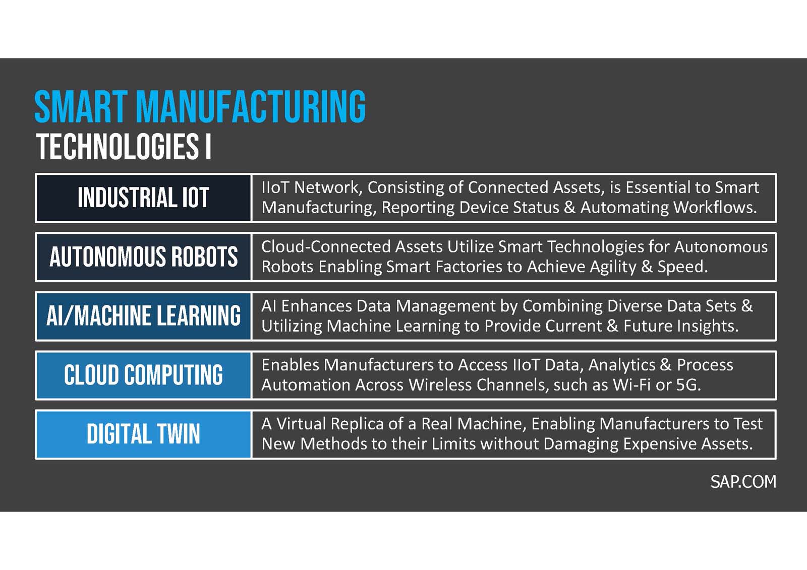 smart manufacturing technologies.