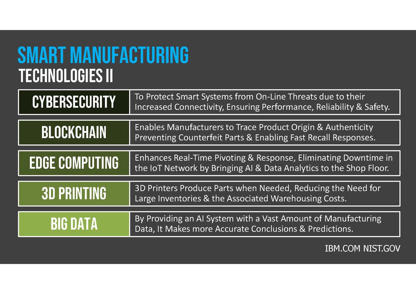 smart manufacturing introduction.