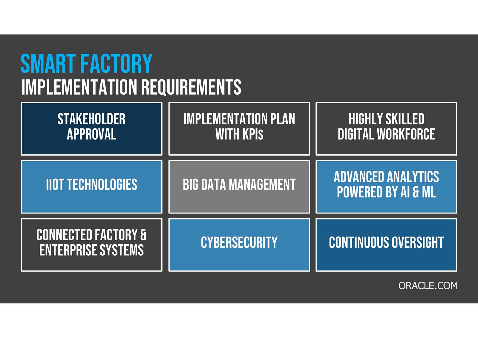 smart factories implementation. 