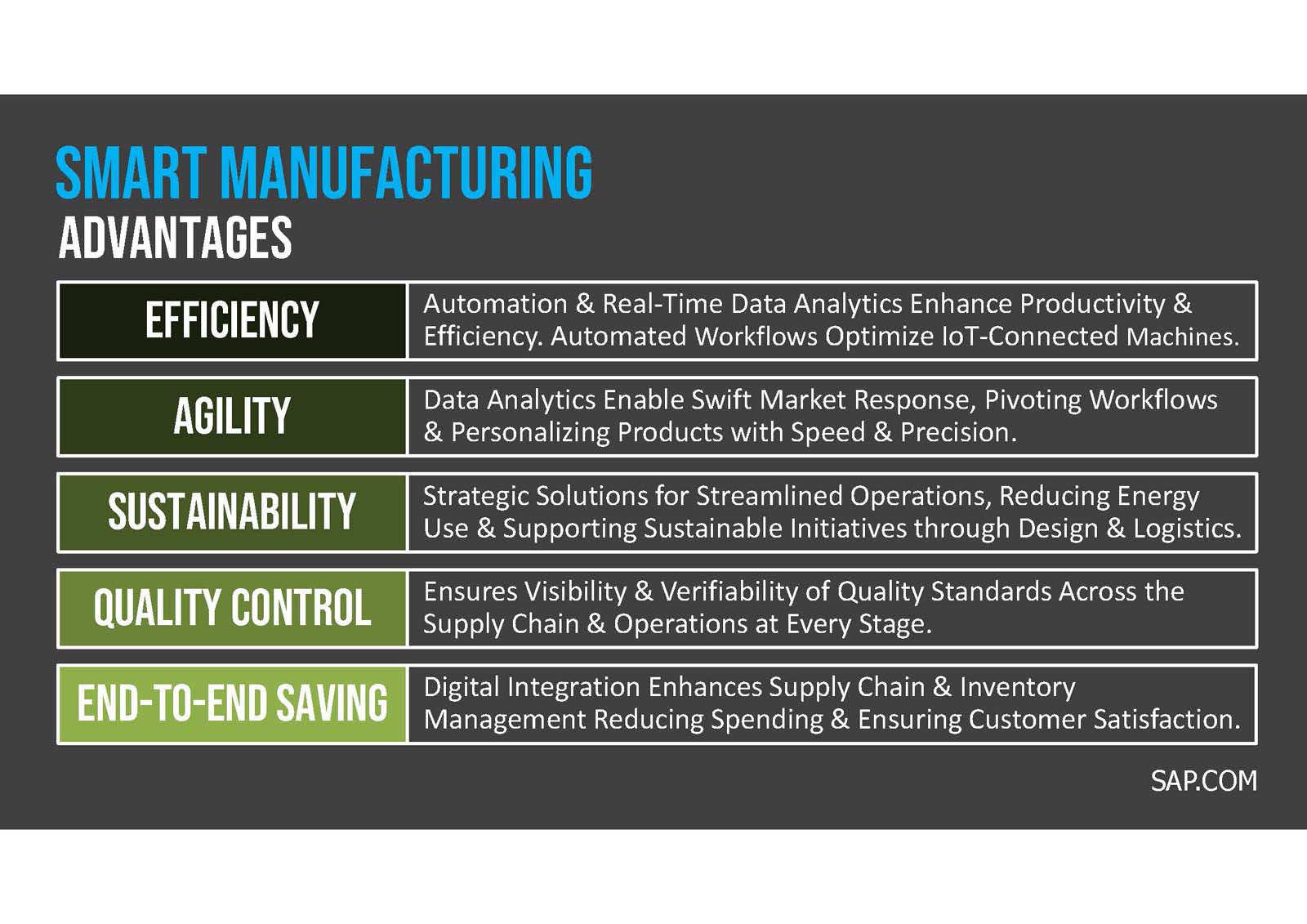 smart manufacturing advantages. 
