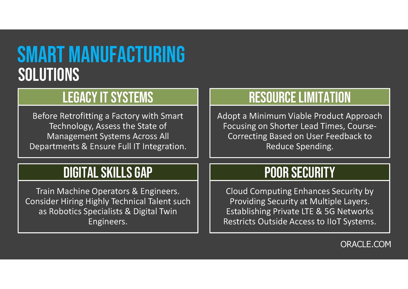 Infographic of "smart manufacturing solutions" with strategies like retrofitting factories with smart tech, minimum production approach, digital skills enhancement, and improving security layers.