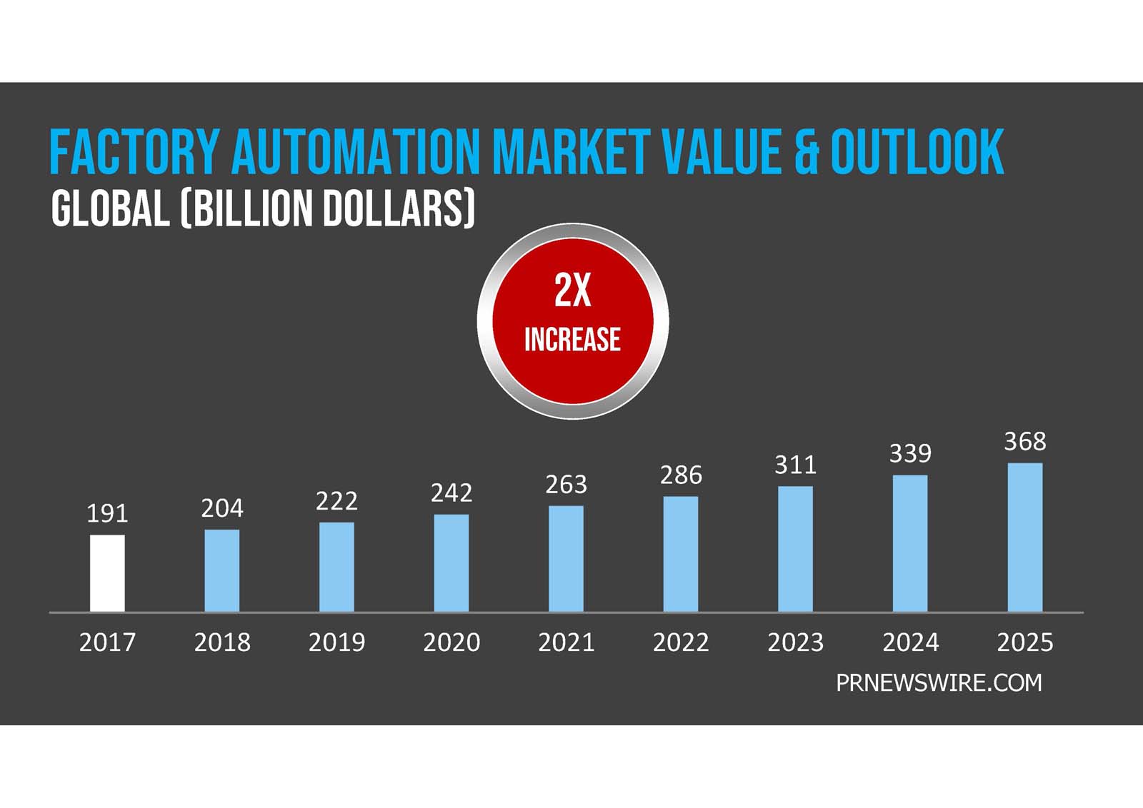 global smart manufacturing. 
