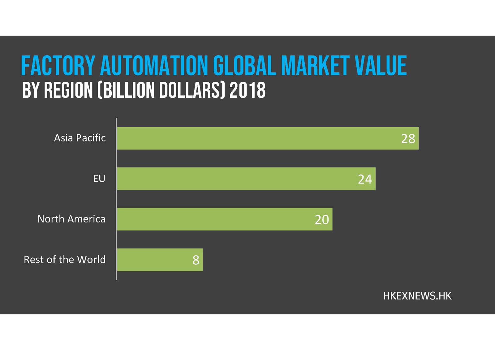 smart manufacturing data.