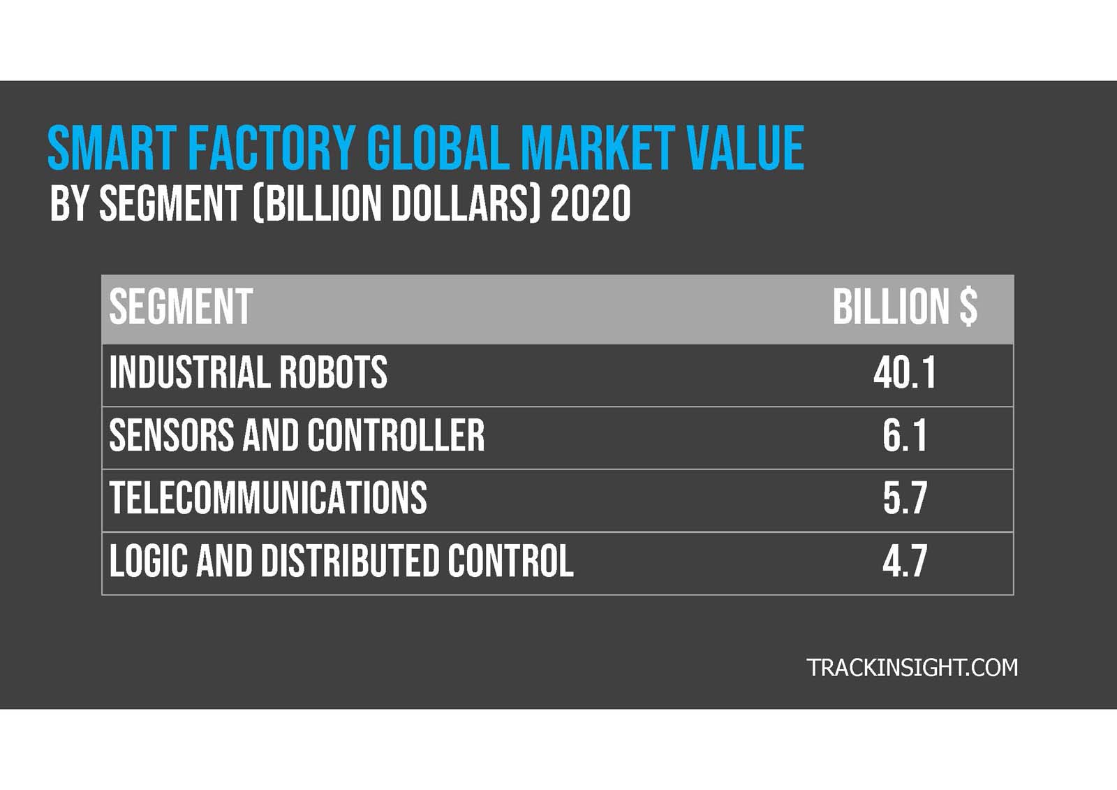 smart manufacturing infographic.