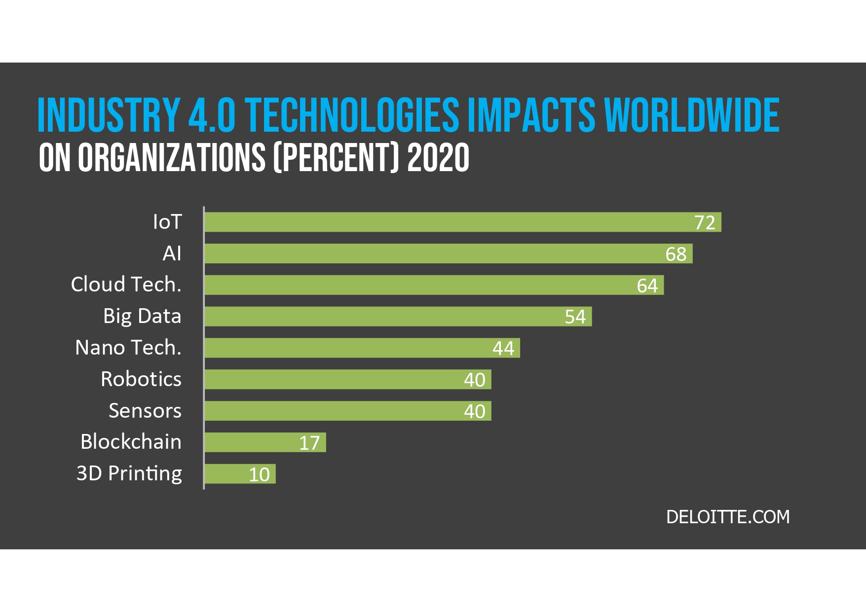 Industry 4.0 statistics ppt.