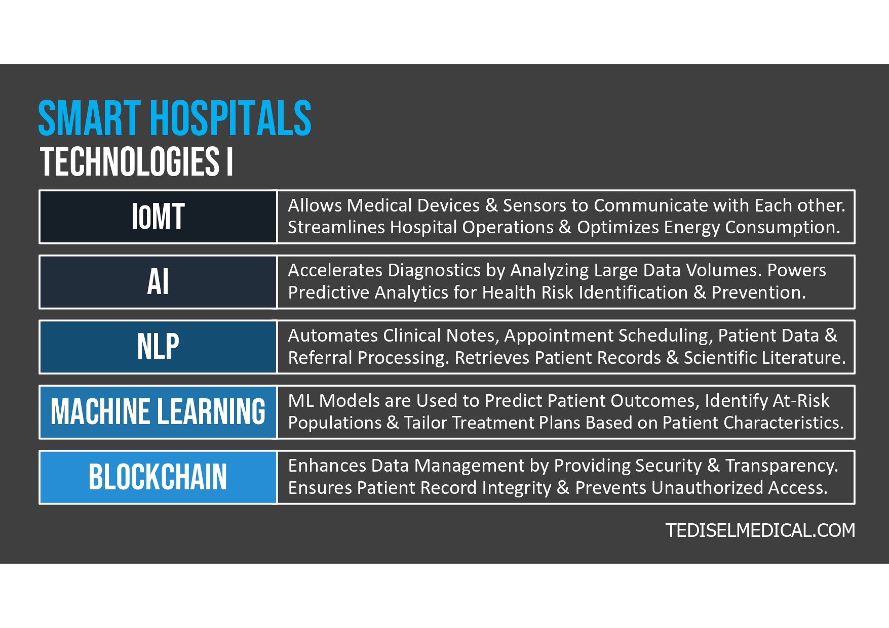 Smart hospital technologies. 