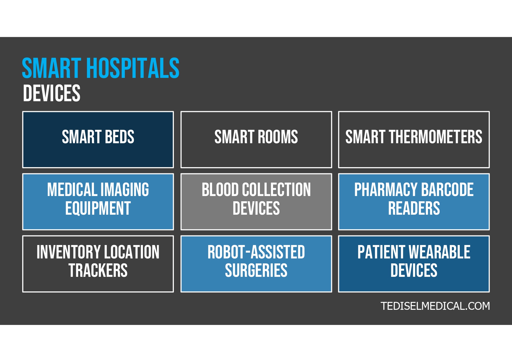 Smart hospital devices.