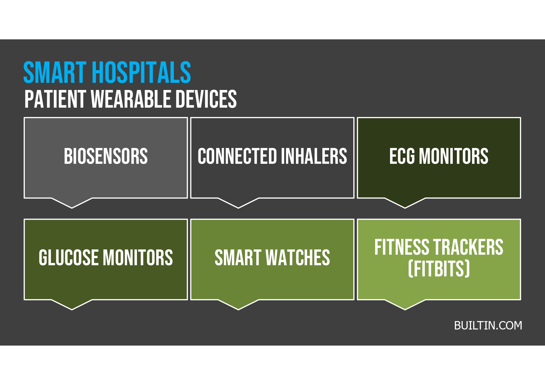 wearable healthcare devices. 