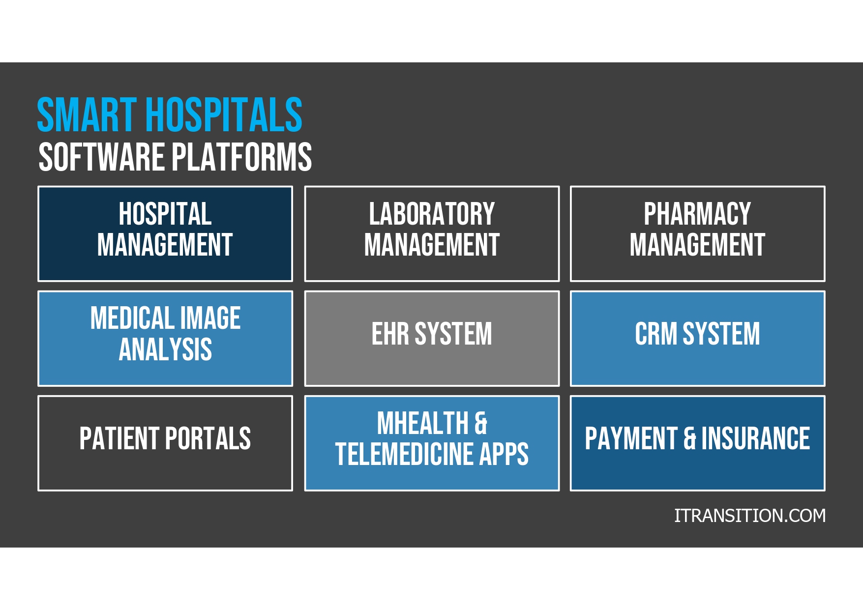 smart hospital software.