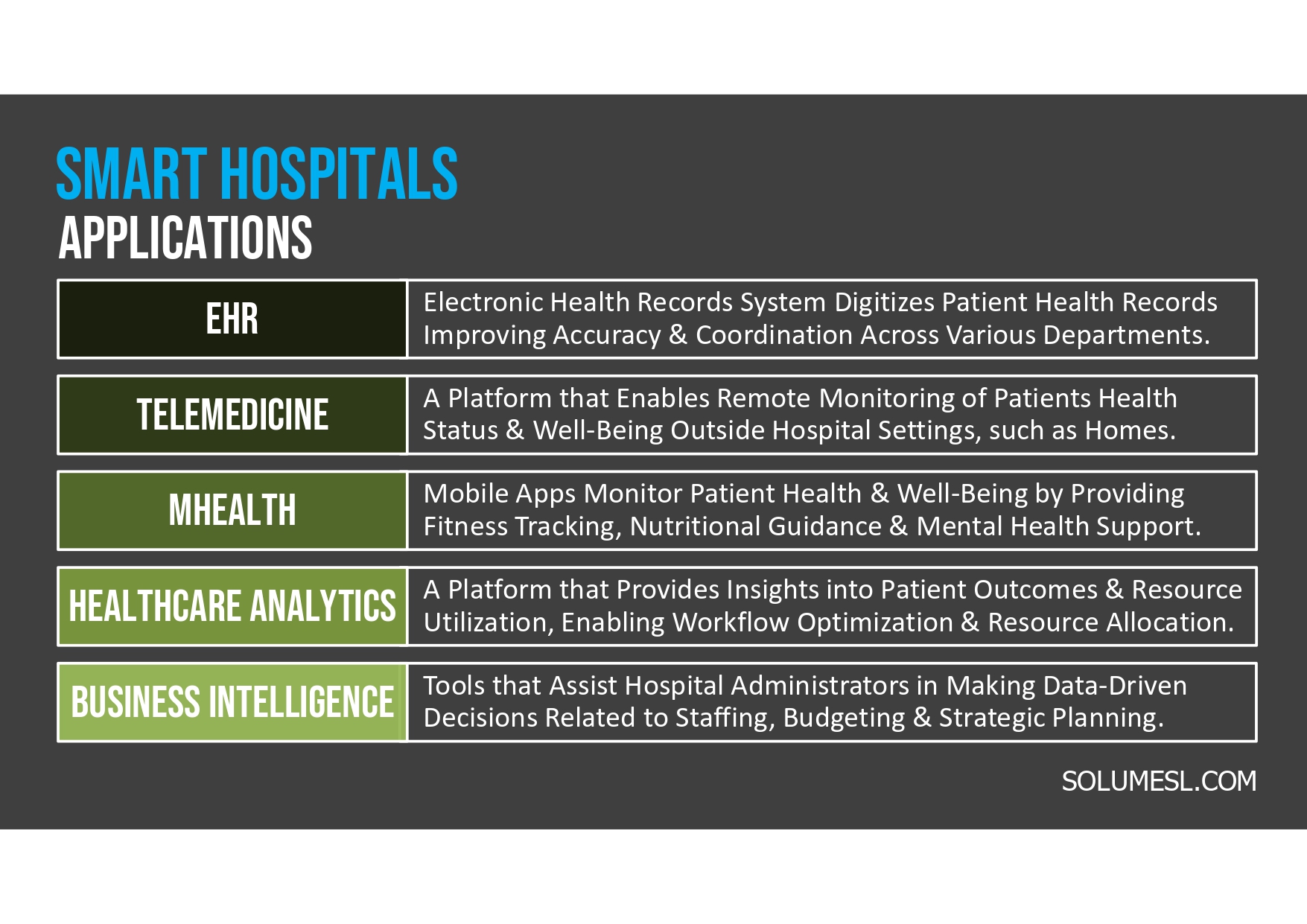 Smart hospital applications.