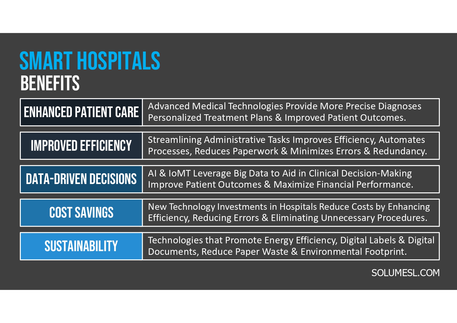 smart hospital benefits. 