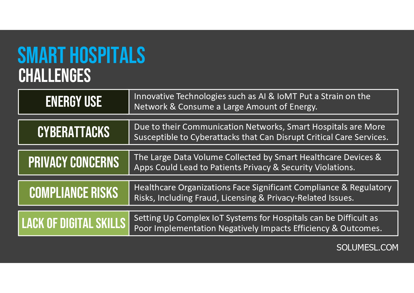 smart hospital challenges. 