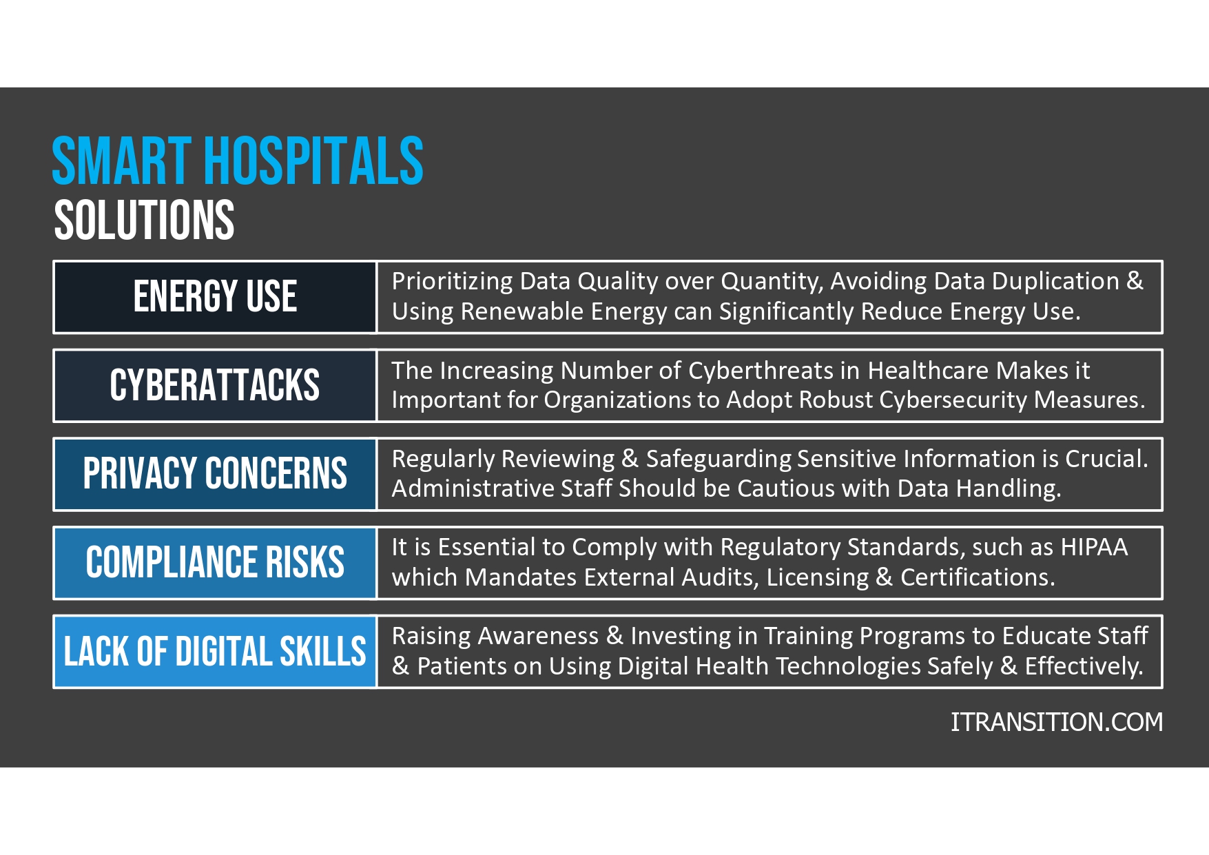smart healthcare solutions. 