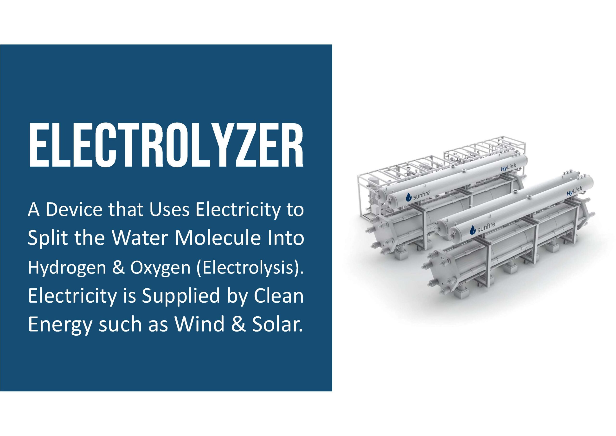 Image shows industrial electrolyzer machines with text explaining that an electrolyzer uses electricity to split water into hydrogen and oxygen, powered by clean energy sources like wind and solar.