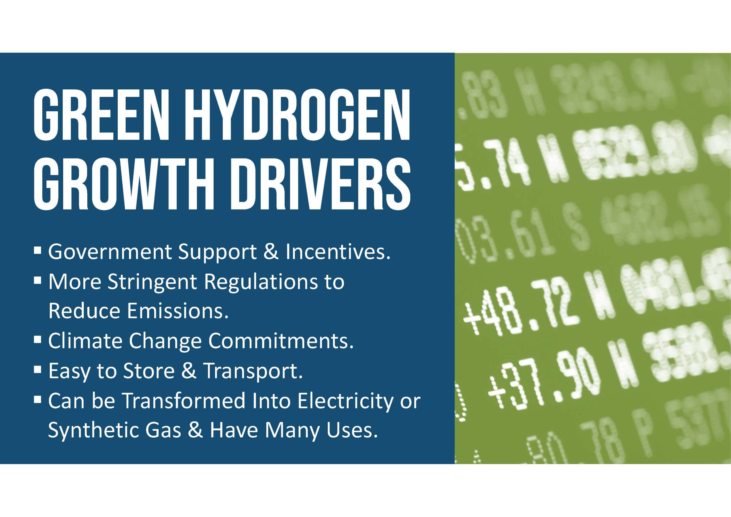 Text listing green hydrogen growth drivers next to a blurred background of green and white financial numbers.