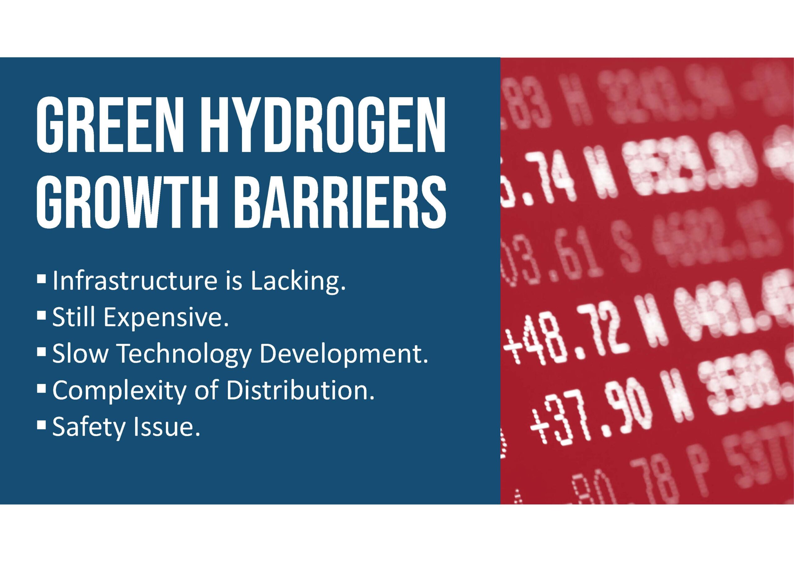 A list of barriers to green hydrogen growth, including infrastructure, cost, technology, distribution, and safety, appears next to red stock market numbers.