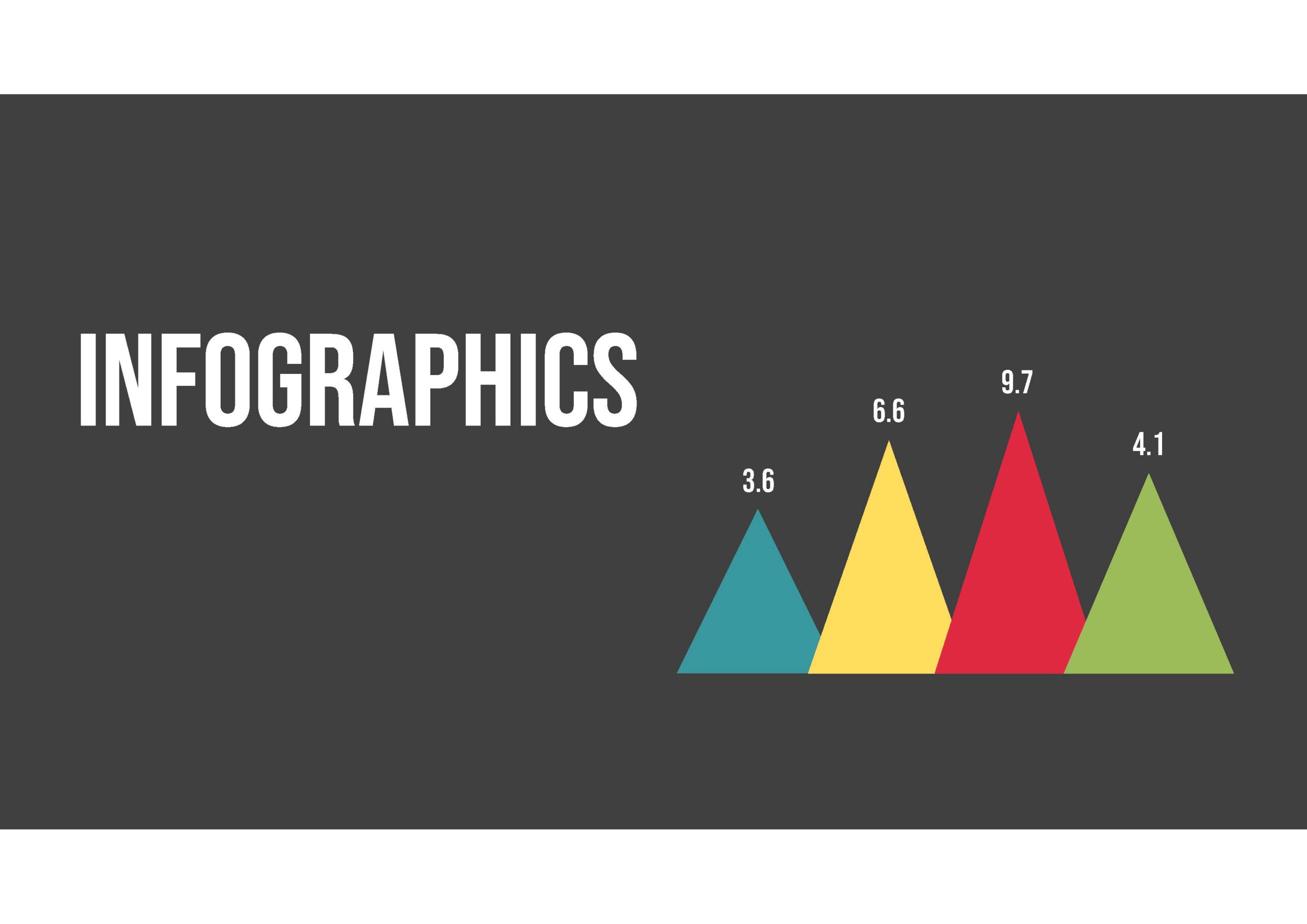 A dark background with the word "INFOGRAPHICS" and four colored triangles labeled 3.6, 6.6, 9.7, and 4.1, representing data values.