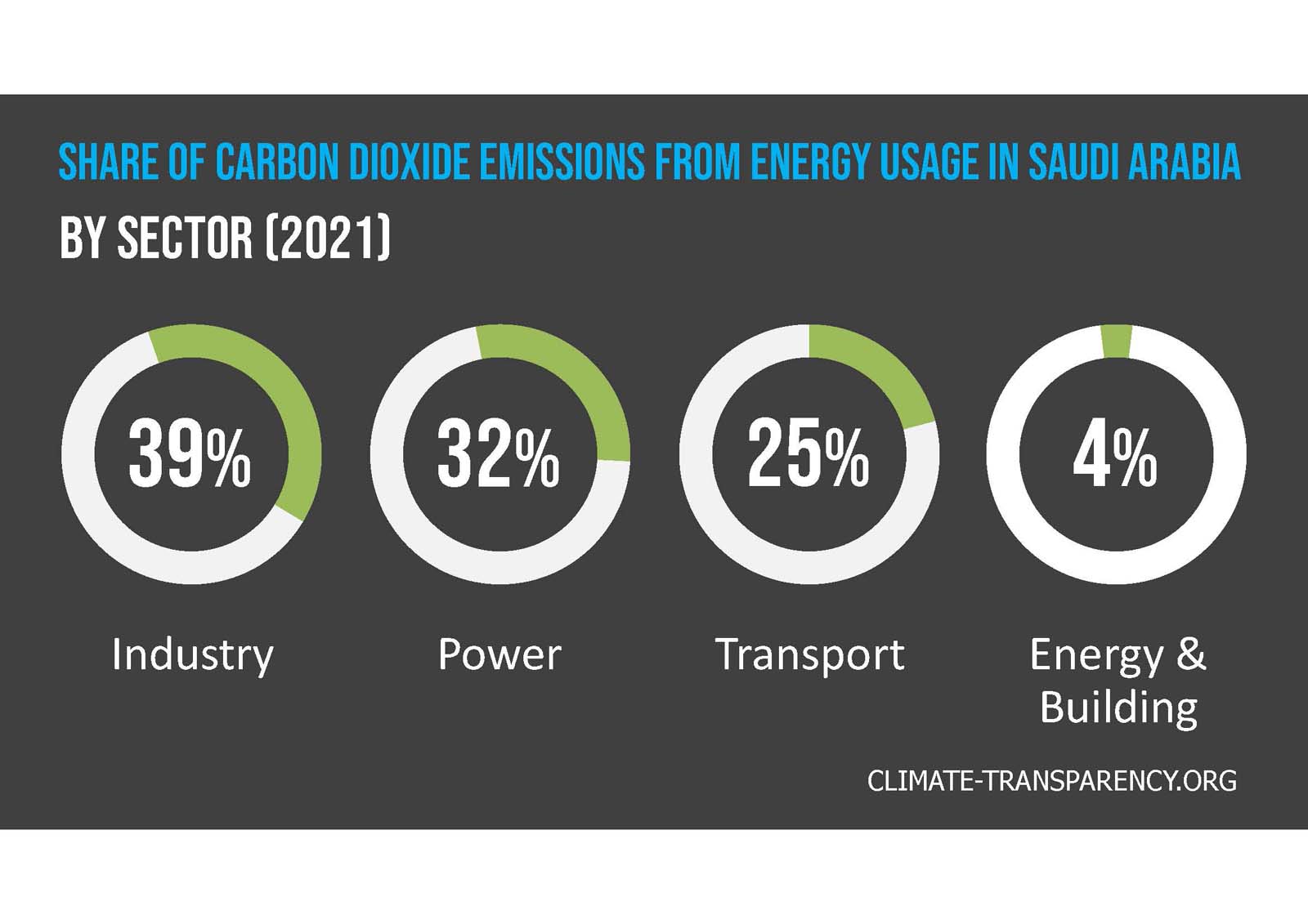 Bar chart showing Kuwait's installed renewable energy capacity in megawatts from 2014 to 2022, rising from 4 MW in 2014 to 106 MW in 2019 and remaining stable through 2022.