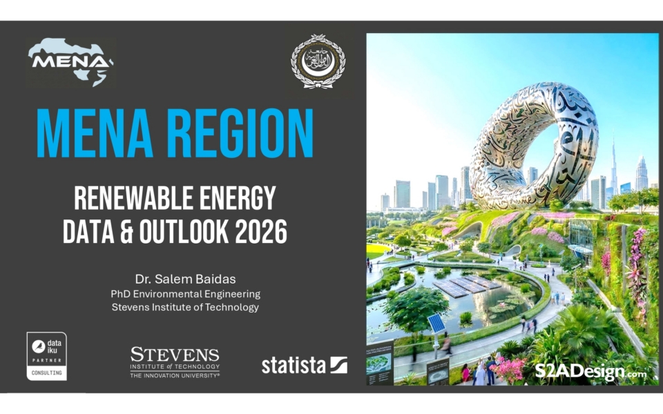 Presentation cover slide titled "MENA Region: Renewable Energy Data & Outlook 2026" featuring a cityscape and futuristic building, highlighting the growing impact of renewable energy MENA initiatives in the region.