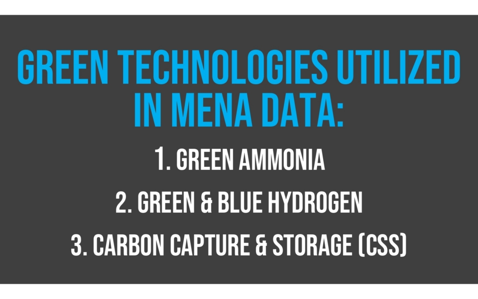 Text graphic listing green technologies in MENA: green ammonia, green and blue hydrogen, and carbon capture and storage (CCS), on a dark background.