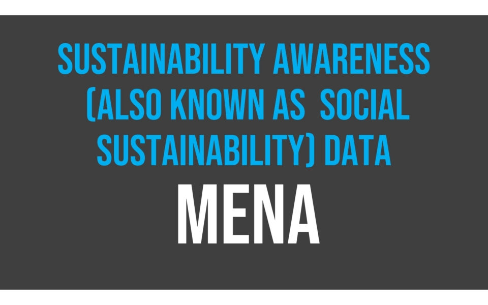 Text on a dark gray background reads: "Sustainability Awareness (Also Known as Social Sustainability) Data MENA" in blue and white capital letters.